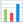 Bar Chart u1f4ca Icon 24 x 24